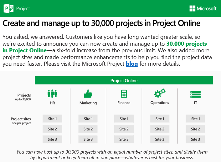 30K projects Proj Online